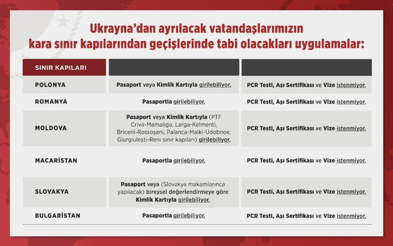 Ukraynadan ayrılan Türkler, Türkiyeye ulaşmaya başladı... Yolda tanklar yanıyordu Türkiyeye 22 saatte geldik