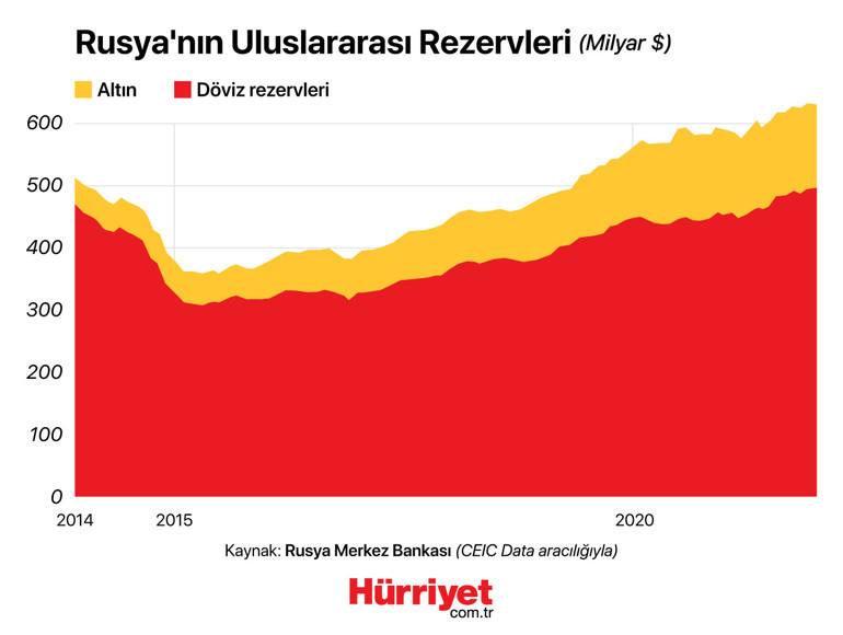 Eşi benzeri olmayan, yıkıcı bir hamle Rusya Merkez Bankasına yaptırım ne anlama geliyor | 6 SORU 6 YANIT