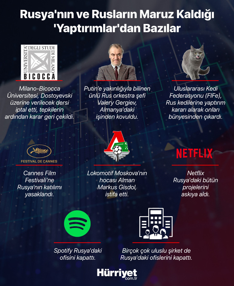 Yaptırımlar ve tuhaflıklar... Rus halkının savaşa bakış açısı değişti mi Putine destek nasıl