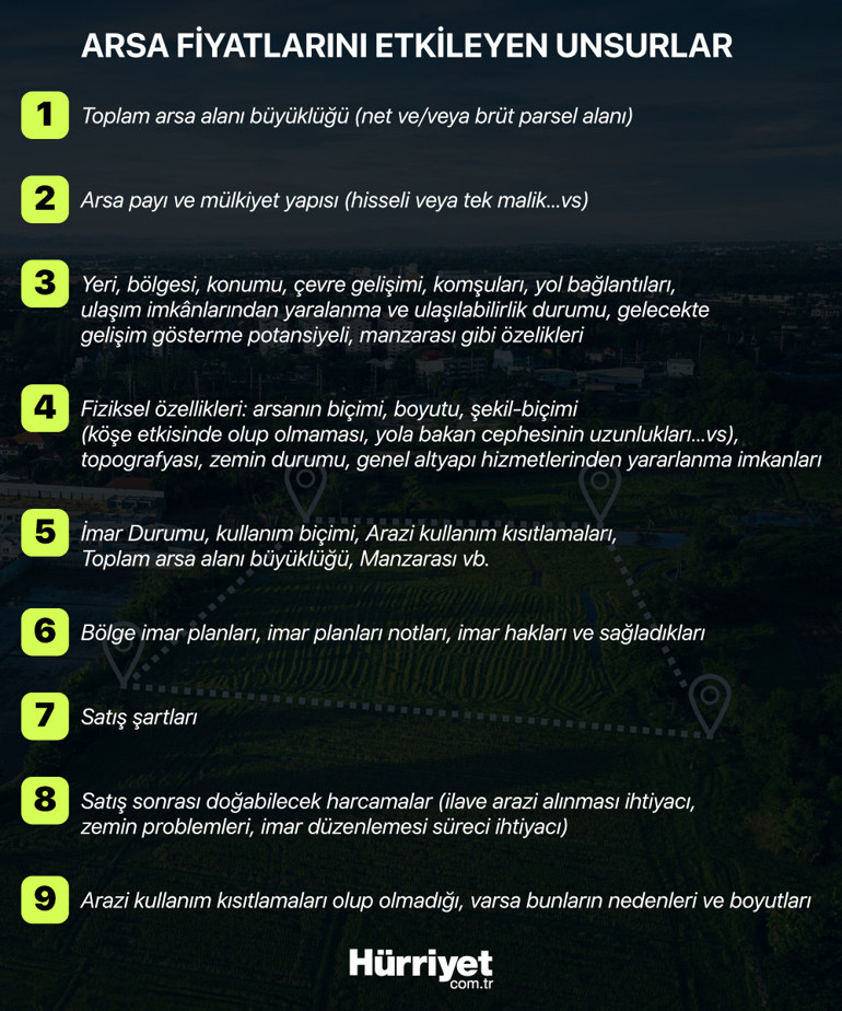 Arsa fiyatları resmen fırladı Haftaya açılacak... Dev proje bölgeye değer kattı