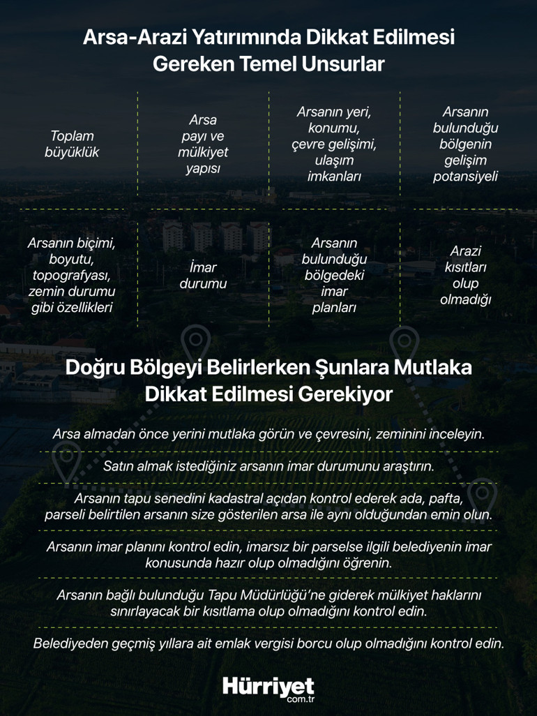 Arsa fiyatları resmen fırladı Haftaya açılacak... Dev proje bölgeye değer kattı