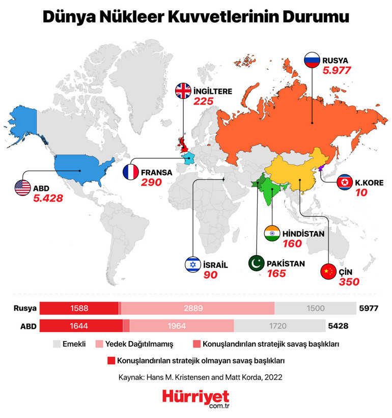 Putinin korkutan yalnızlığı Rus gazetecinin yazdıkları endişe yarattı...