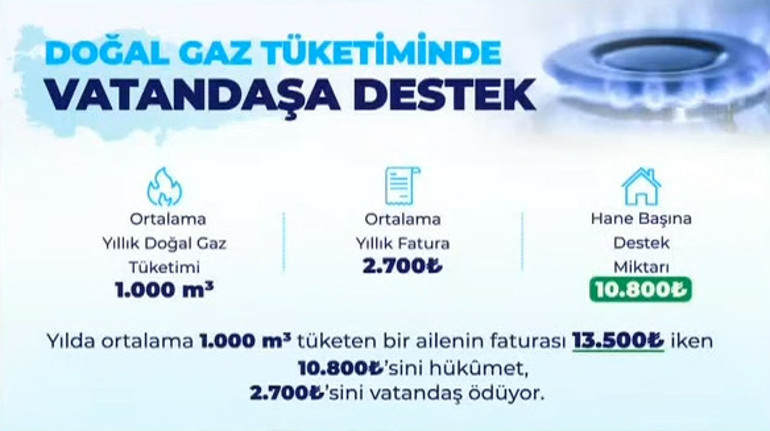 Son dakika... Bakan Dönmez: Doğal gaz pazarı için en ekonomik yol Türkiyedir