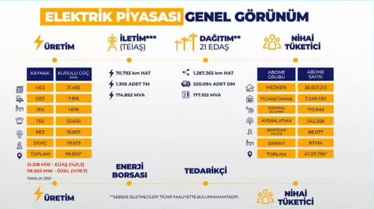 Son dakika... Bakan Dönmez: Doğal gaz pazarı için en ekonomik yol Türkiyedir