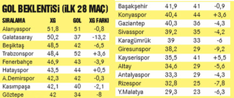Oyunlarının karşılığını alamayanların derbisi