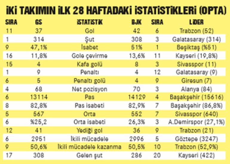 Oyunlarının karşılığını alamayanların derbisi