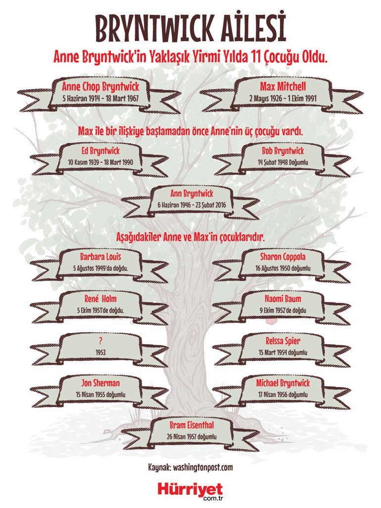 Annesi her yıl doğuruyordu ama kardeş sayısı değişmiyordu... ‘İnsanlar yalan söyler, DNA söylemez…’