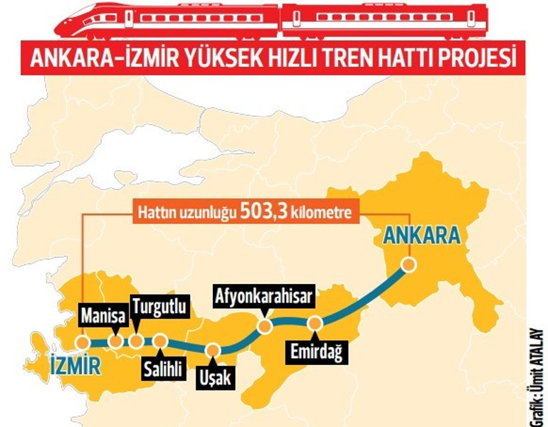 Hızlı trenin kredisi İngilizlerden