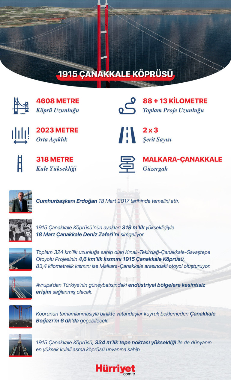 Tarihi gün bugün 1915 Çanakkale Köprüsü açıldı