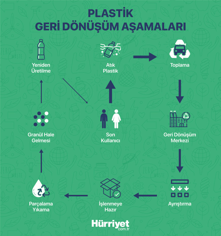 Geri dönüşüme giren plastiklerle ilgili bilim dünyasını şoke eden araştırma ‘Zehirli bir kokteyl içiyoruz’