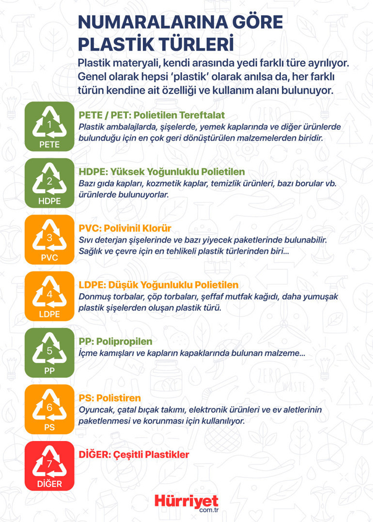 Geri dönüşüme giren plastiklerle ilgili bilim dünyasını şoke eden araştırma ‘Zehirli bir kokteyl içiyoruz’