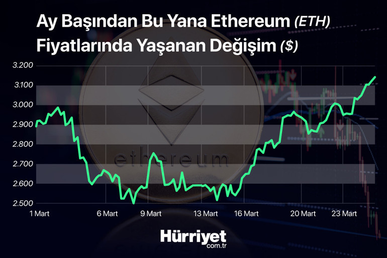 Bitcoinde yükseliş sürüyor Uzman isimden kaos uyarısı