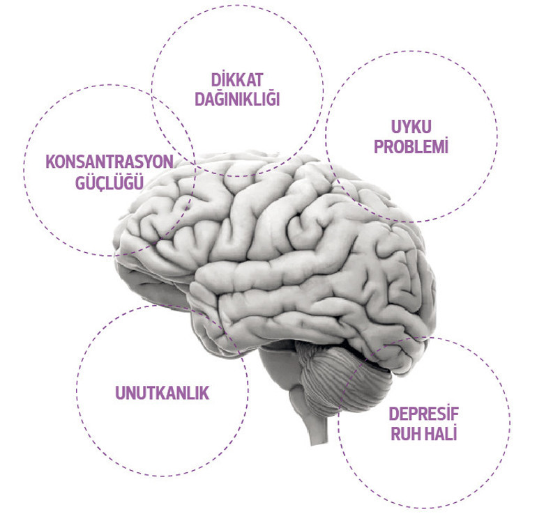 Koronavirüs beynimize ne yapıyor