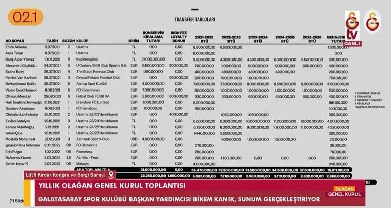 Son Dakika: Galatasarayda Burak Elmas yönetimi idari açıdan ibra edilmedi Seçime gidiliyor...