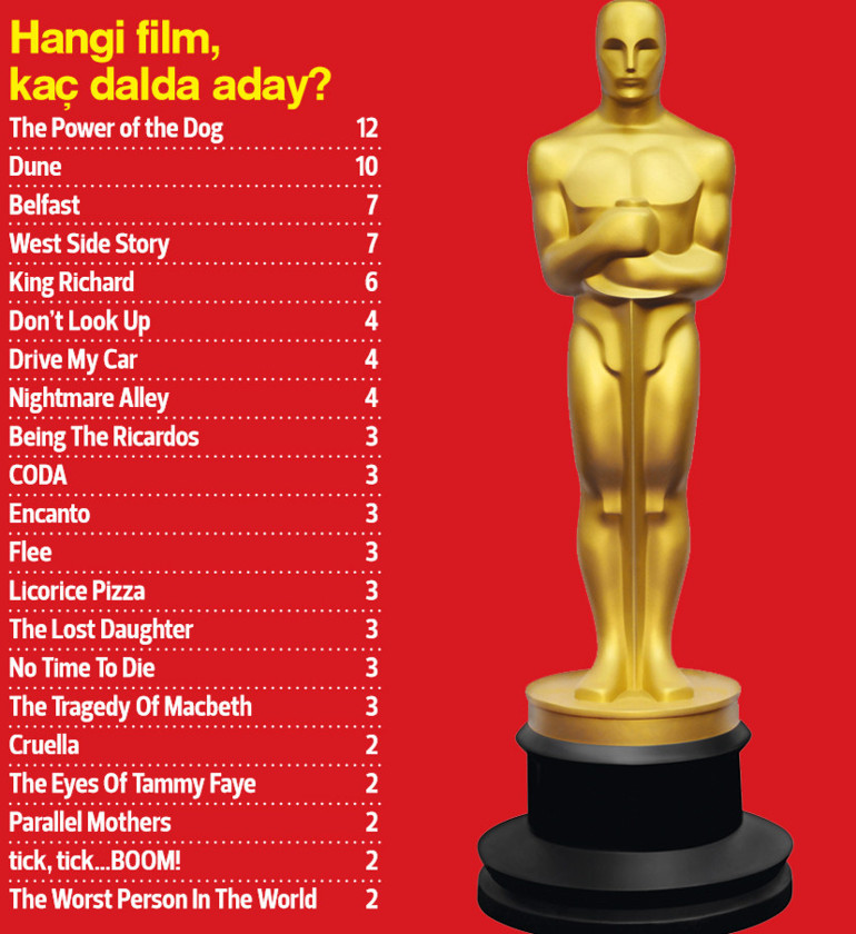 Oscar’ları alacaksın... Sen ‘Campion’ olacaksın