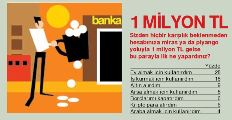 Gençler yatırım kararını sosyal medyada veriyor ‘1 coin 5 alın’ dönemi