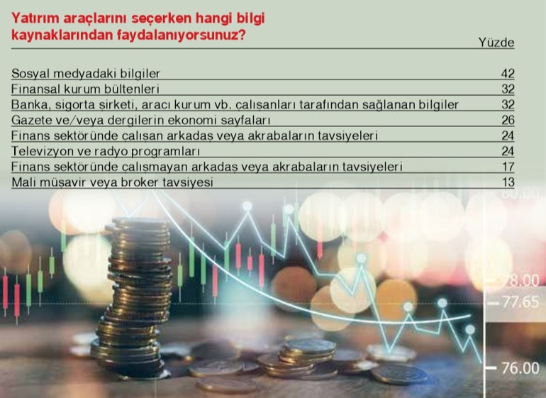 Gençler yatırım kararını sosyal medyada veriyor ‘1 coin 5 alın’ dönemi