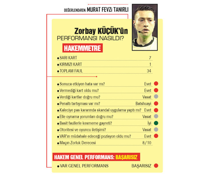 Son dakika: Trabzonspor - Beşiktaş maçında hakem Zorbay Küçük’ten skandal karar Kural hatası var mı