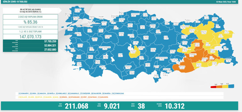 Son dakika haberi: 4 Nisan corona virüsü tablosu ve vaka sayısı Sağlık Bakanlığı tarafından açıklandı