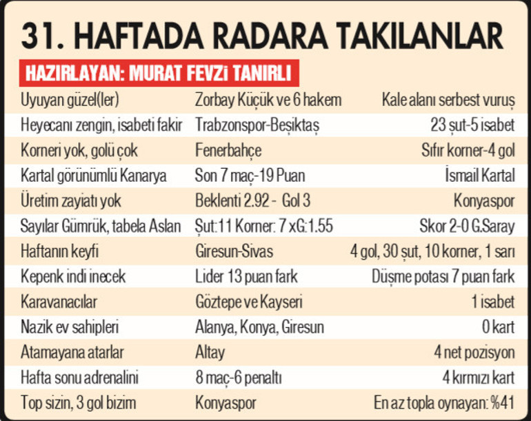 Kim gelirse gelsin, TFF’yi özgürce yönetme şansı kalmadı