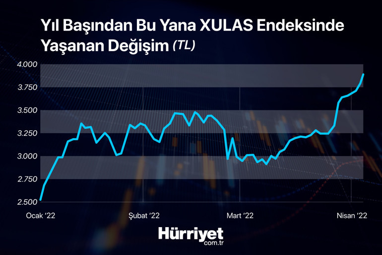 Borsada yeni rekorlar görülür mü Bu sektör hisselerine dikkat