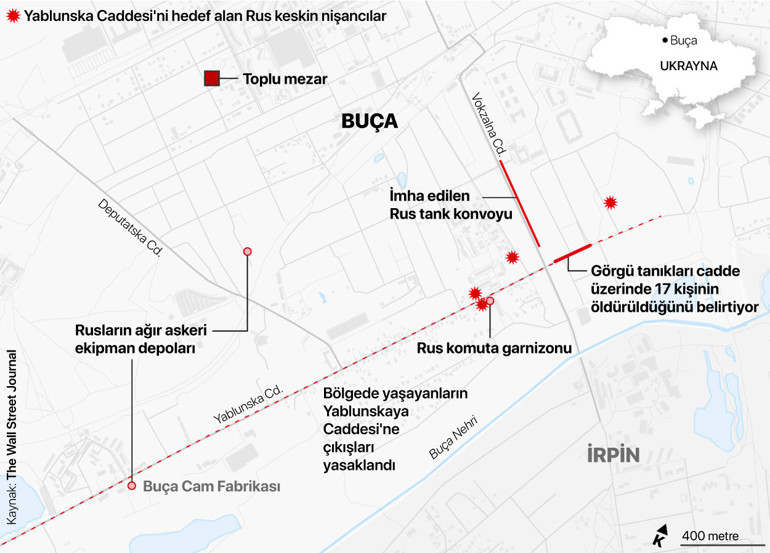 Tarihe geçecek bir katliam... Yablunska Caddesinde neler oldu ‘Rus askerleri ilk başta çok kibardı’