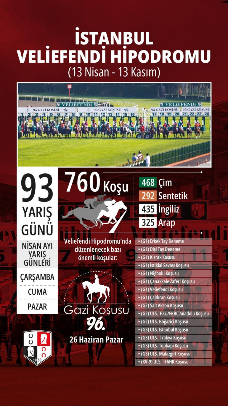 Haydi Veliefendiye Müthiş yarışlara hazır olun... Çim yarışları başlıyor