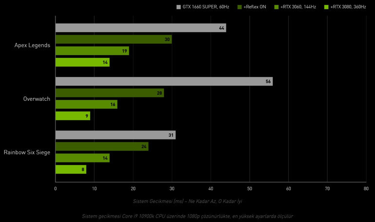 NVIDIA’nın Ubisoft Ortaklığıyla Düzenlediği Resmi Rainbow Six: Siege Türkiye Kupası Sahibini Buluyor