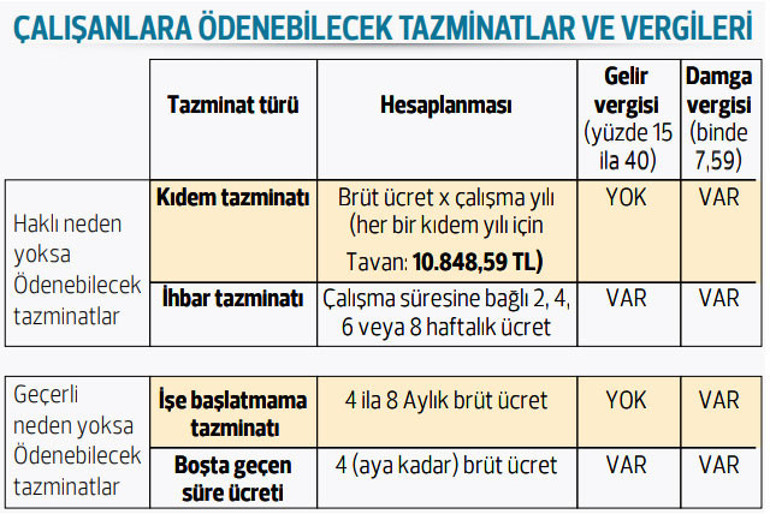 İşten ayrıldıktan sonra da yemek parası alınır mı
