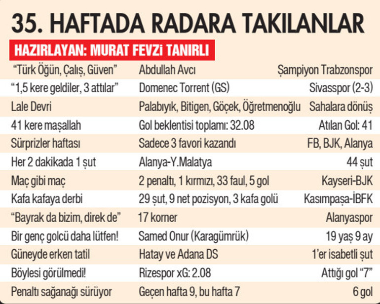 İsmail Kartal ile devam edilmesi fikrine karşıydım ama beni bile etkiledi