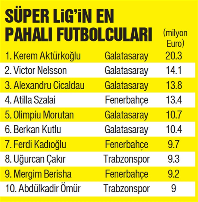 Son dakika: Galatasarayda Domenec Torrent ile yollar ayrılıyor Yerine gelecek isim...
