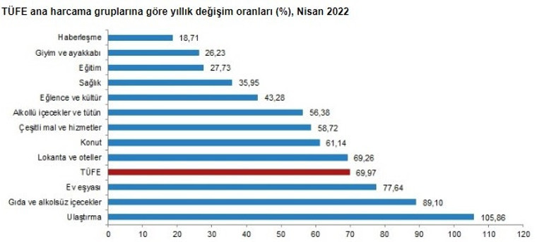 Son dakika... Enflasyon rakamları açıklandı