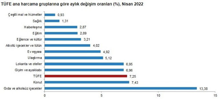 Son dakika... Enflasyon rakamları açıklandı