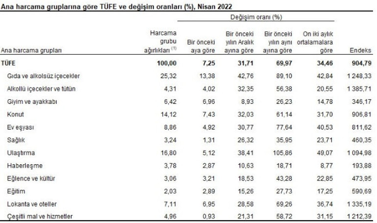 Son dakika... Enflasyon rakamları açıklandı