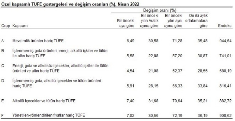Son dakika... Enflasyon rakamları açıklandı