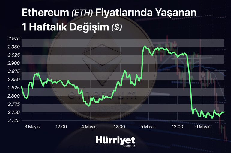 Kripto paralarda deprem ABD borsaları düşüşü tetikledi...