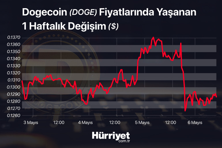 Kripto paralarda deprem ABD borsaları düşüşü tetikledi...