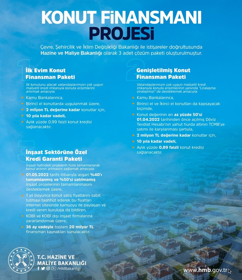 Yüzde 0.89 ve 0.99 faizli konut kredisi hesaplamalarını yaptık... İşte çekilecek krediye göre ödenecek taksit tutarları