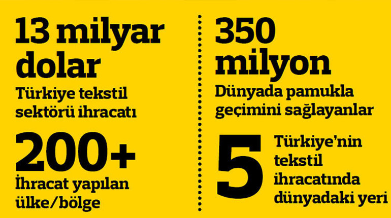 ‘Özbek pamuğu’ endişesi