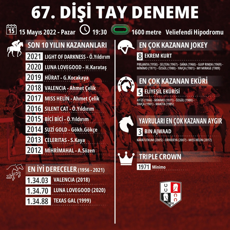 Veliefendide müthiş pazar Bu yarışlar kaçmaz