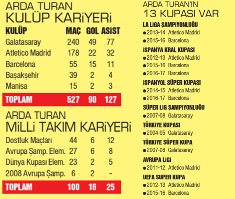 Son Dakika: Galatasarayda Arda Turan krizi sonrası Domenec Torrent hakkında olay iddia Fatih Terimle olan fotoğrafı unutmamış... Hissedince son idmanda...