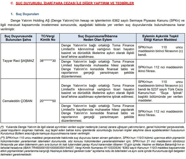 Raci Şaşmaz’a şok SPK suç duyurusunda bulundu… Ceza alabilirler