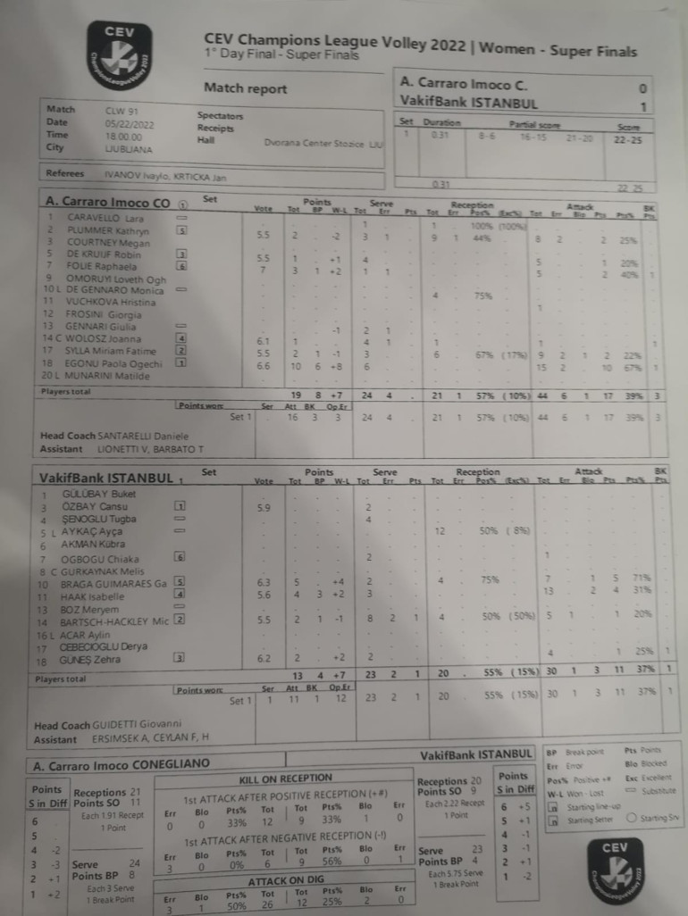 Son Dakika: VakıfBank, CEV Şampiyonlar Ligi şampiyonu Imoco Volleyi 4 sette devirdik