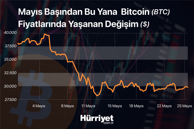 Kripto para piyasalarında en kötüsü geride kaldı mı