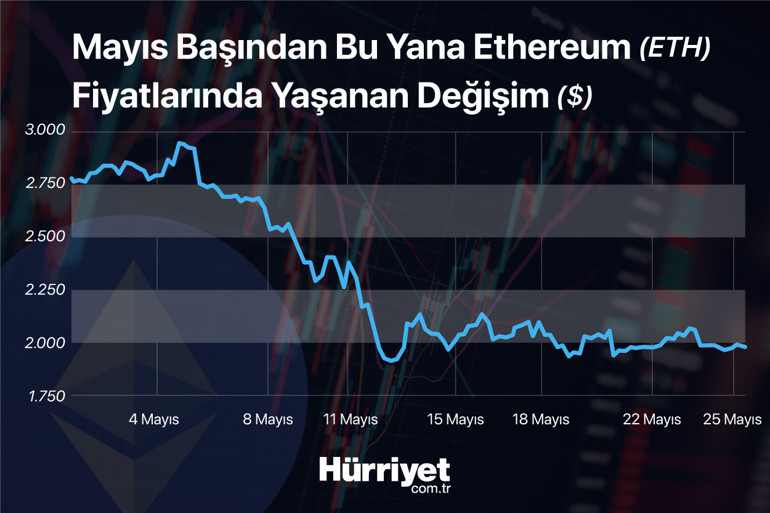 Kripto para piyasalarında en kötüsü geride kaldı mı