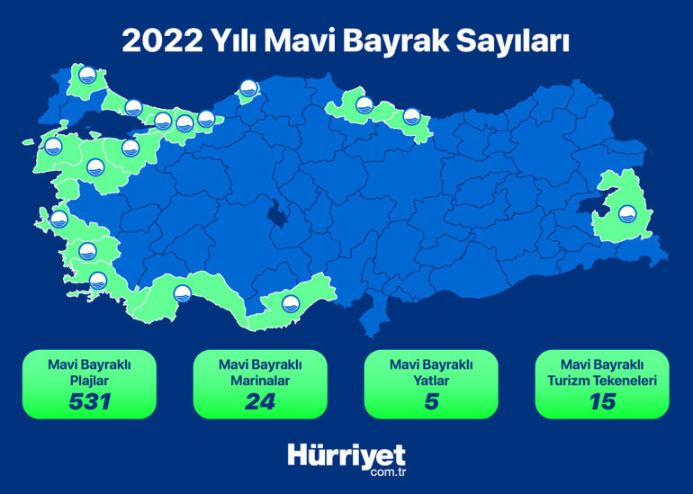 Türkiye Mavi Bayraklı Plaj sayısında bu yıl da yüzleri güldürdü Yerimiz değişmedi ama plaj sayısı arttı...