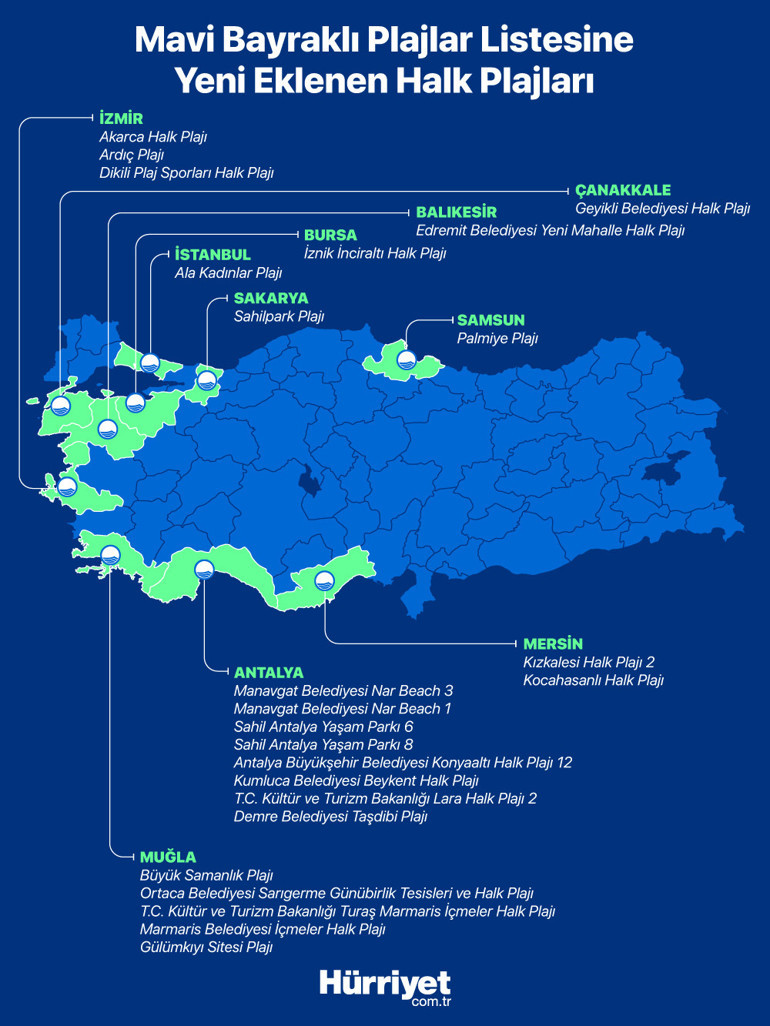Türkiye Mavi Bayraklı Plaj sayısında bu yıl da yüzleri güldürdü Yerimiz değişmedi ama plaj sayısı arttı...