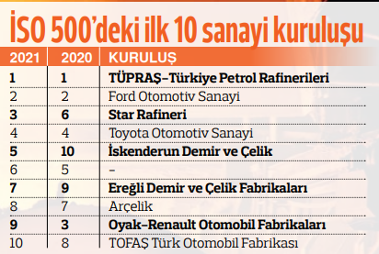 Sanayici gaza bastı