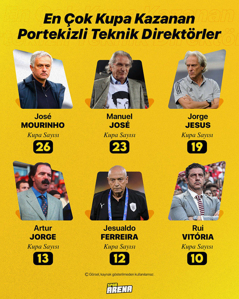 Son Dakika: Fenerbahçe Jorge Jesusu KAPa bildirdi Portekizli teknik adam stadı gezdi, fotoğraflar paylaşıldı