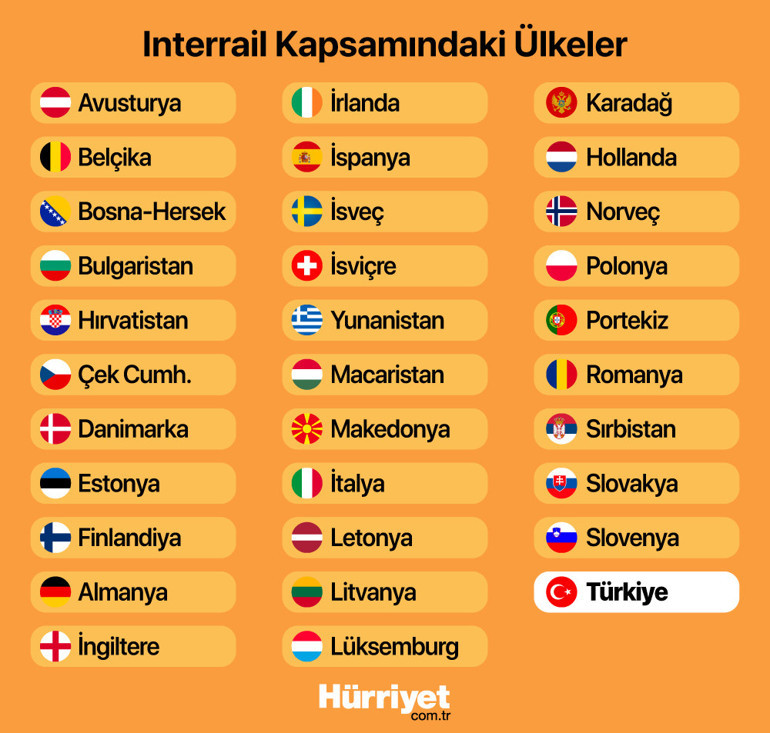 Demiryolu seyahatinde devrim yaratan bilet: Interrail